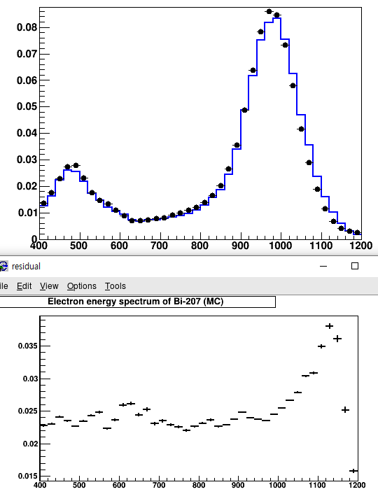 Residual Plot Model Validation: Interpreting Residual Plots | Daniel