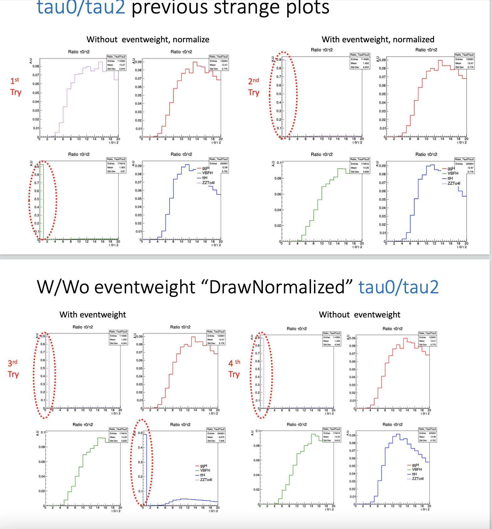 Distribution shape change for every try - Newbie - ROOT Forum