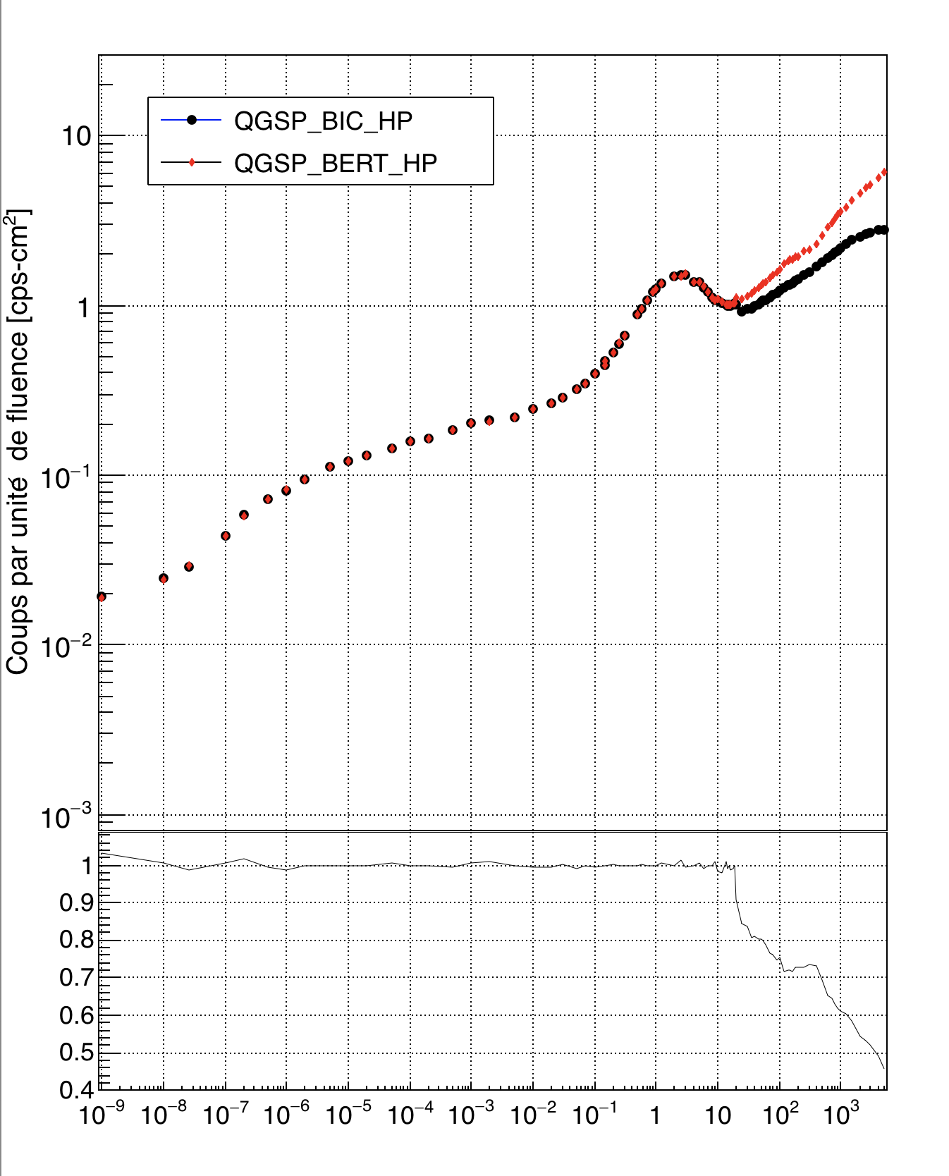 Displaying Two Graphs Root And Their Ratio Root Root Forum