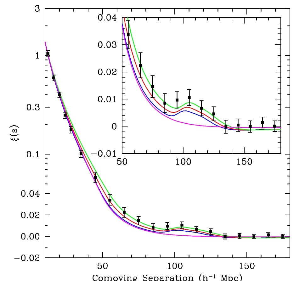 logarithmic scale