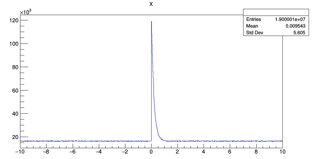 Fitting exponential decay - Roofit and RooStats - ROOT Forum