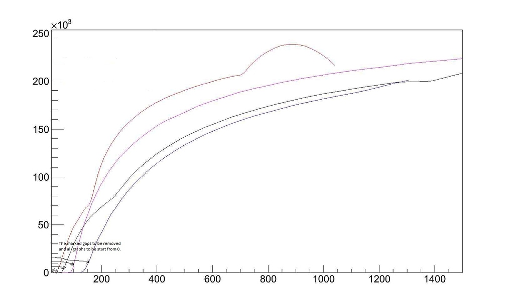 Shifting TMultigraph on x-axis to the same starting point - ROOT - ROOT ...