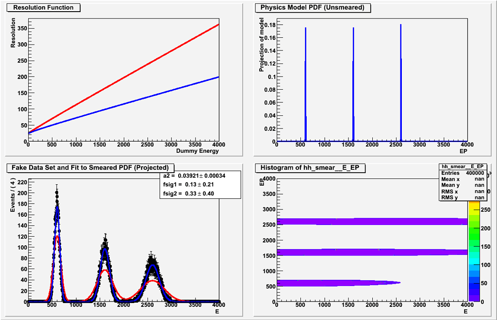 Normalization In Conditional, Product PDF Fit - Roofit And RooStats ...