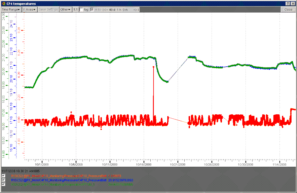 Time axis on TGraph - ROOT - ROOT Forum