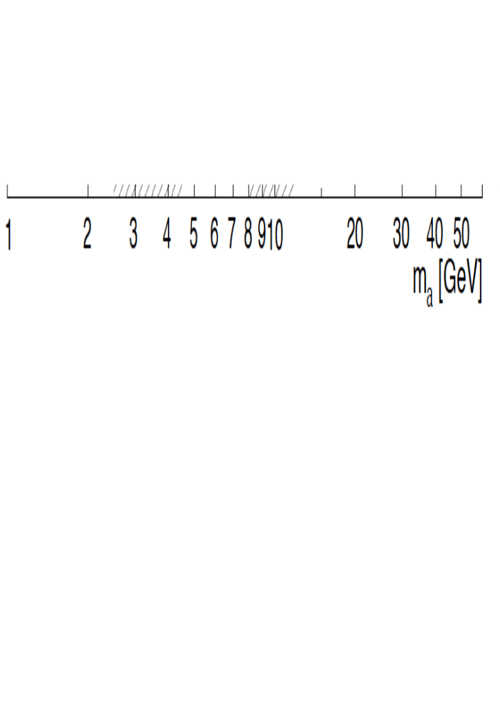 Variable range in X axis in graph - ROOT - ROOT Forum