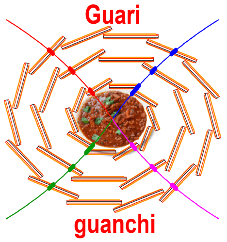 Guariguanchi_logo