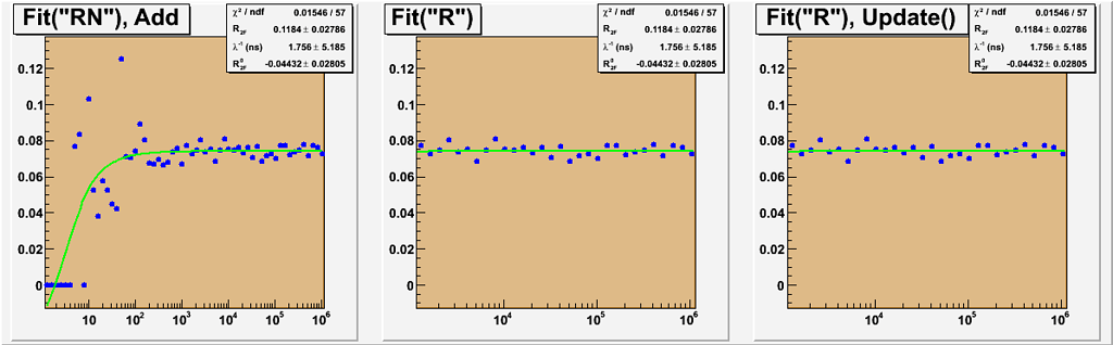 Fit drawing bug with Logx? - ROOT - ROOT Forum