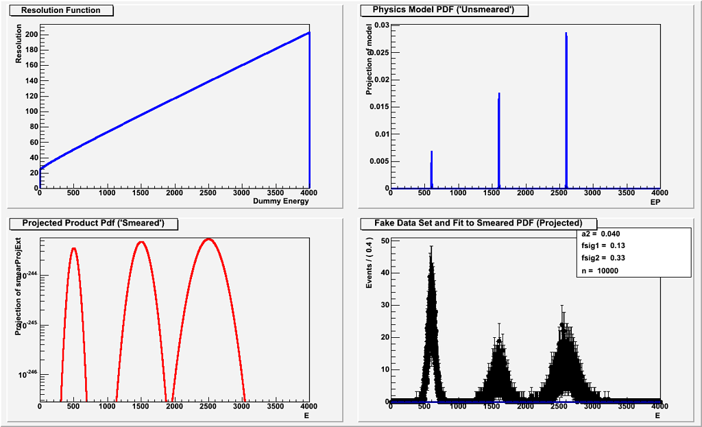 Normalization In Projected Conditional PDF - Roofit And RooStats - ROOT ...