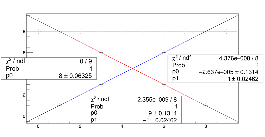 Hide TPaveStats from TMultigraph - ROOT - ROOT Forum