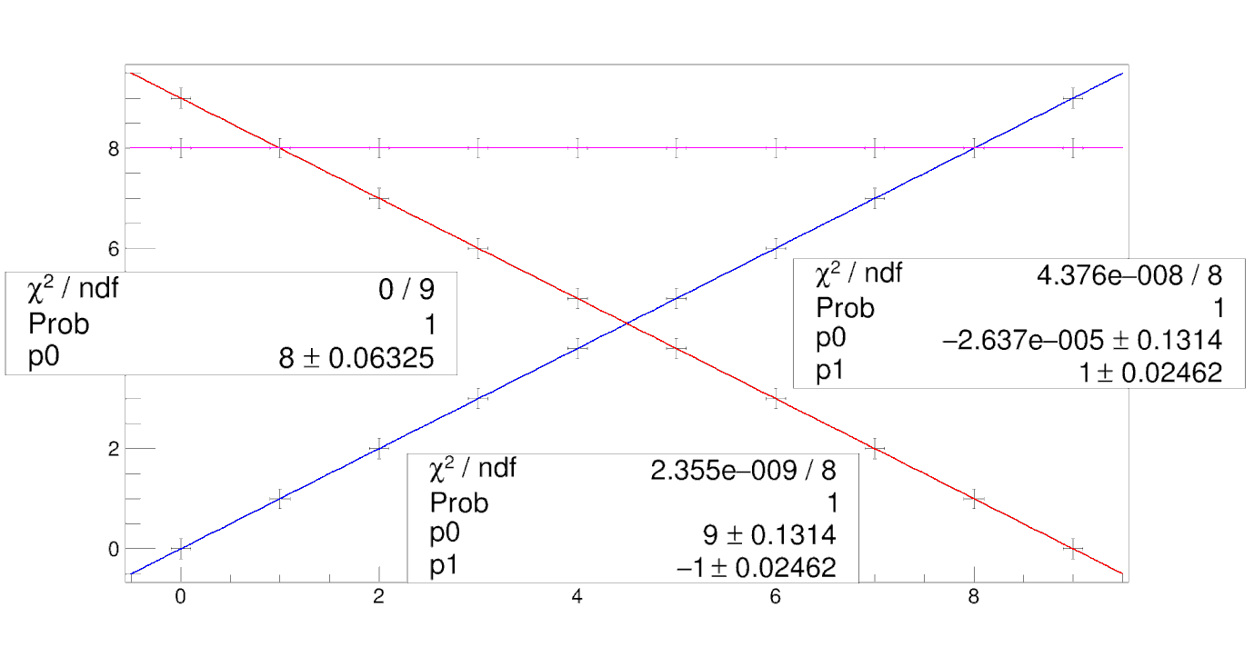 Hide TPaveStats from TMultigraph - ROOT - ROOT Forum