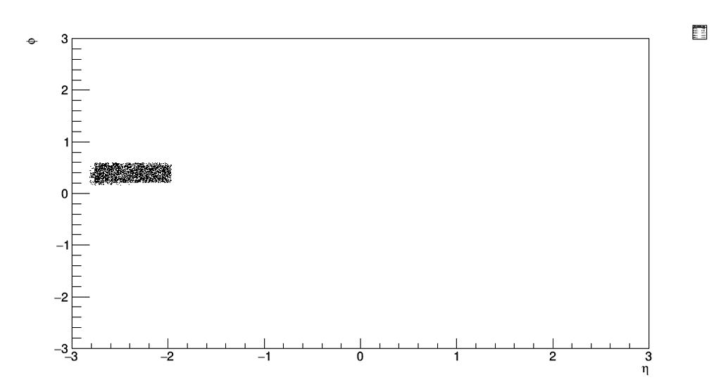 Get coordinates around TH2 bin contents - ROOT - ROOT Forum