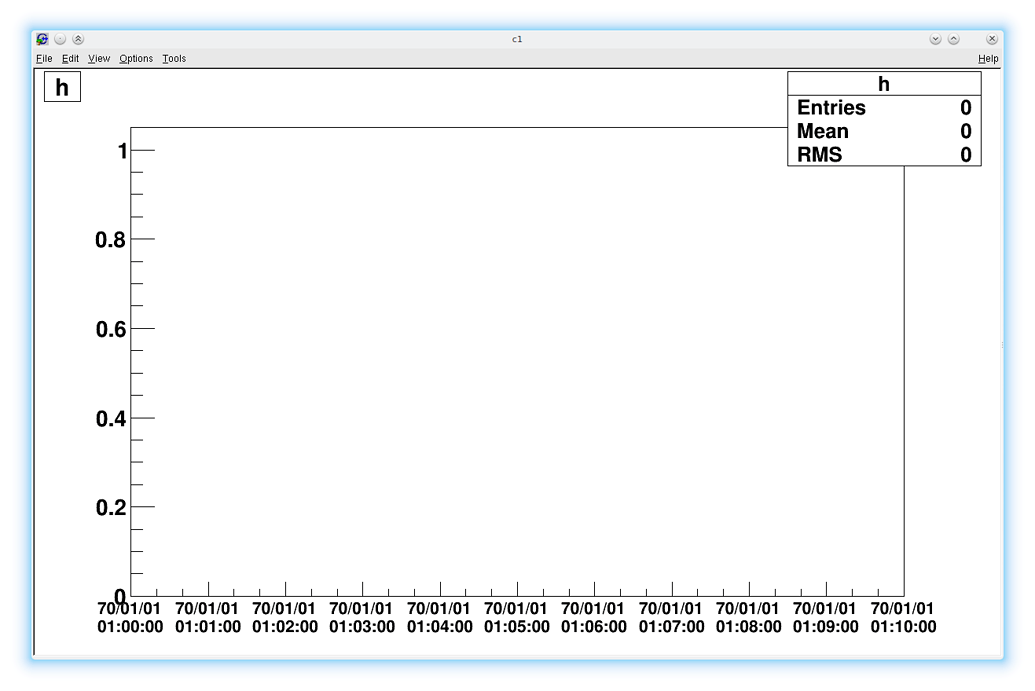 Time offset in time axis - ROOT - ROOT Forum