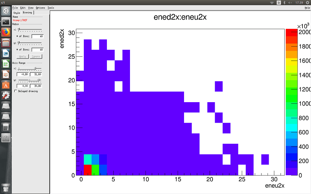 Problem whith increasing numbers of bins ROOT ROOT Forum