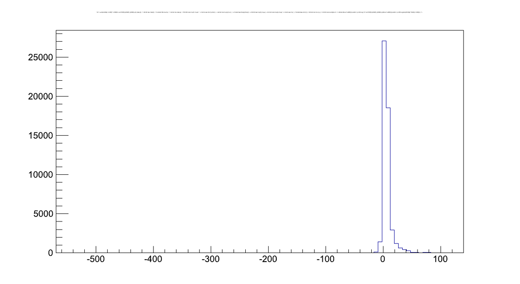 Setting title of a histogram on gpad - ROOT - ROOT Forum