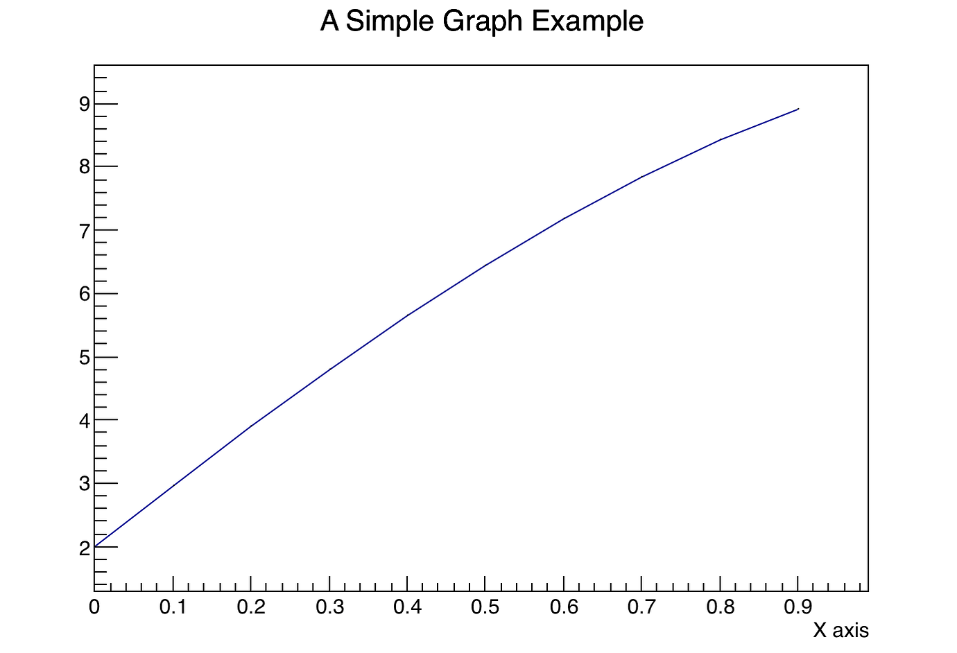 Showing TGraph axis title in TBrowser - ROOT - ROOT Forum