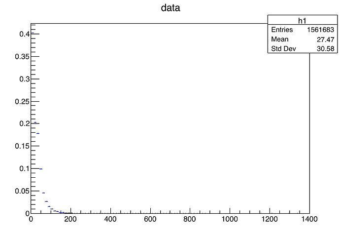 Draw two branch from different root files on the same canvas - ROOT ...