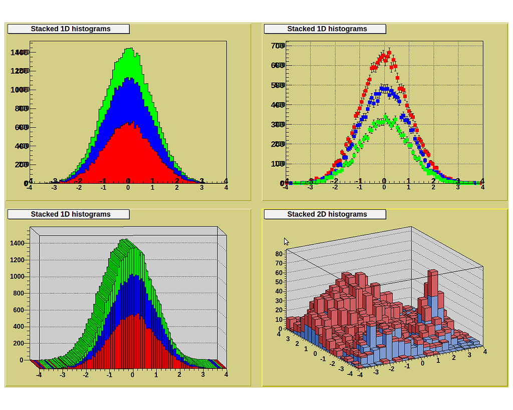 THStack axis labels overlap - ROOT - ROOT Forum