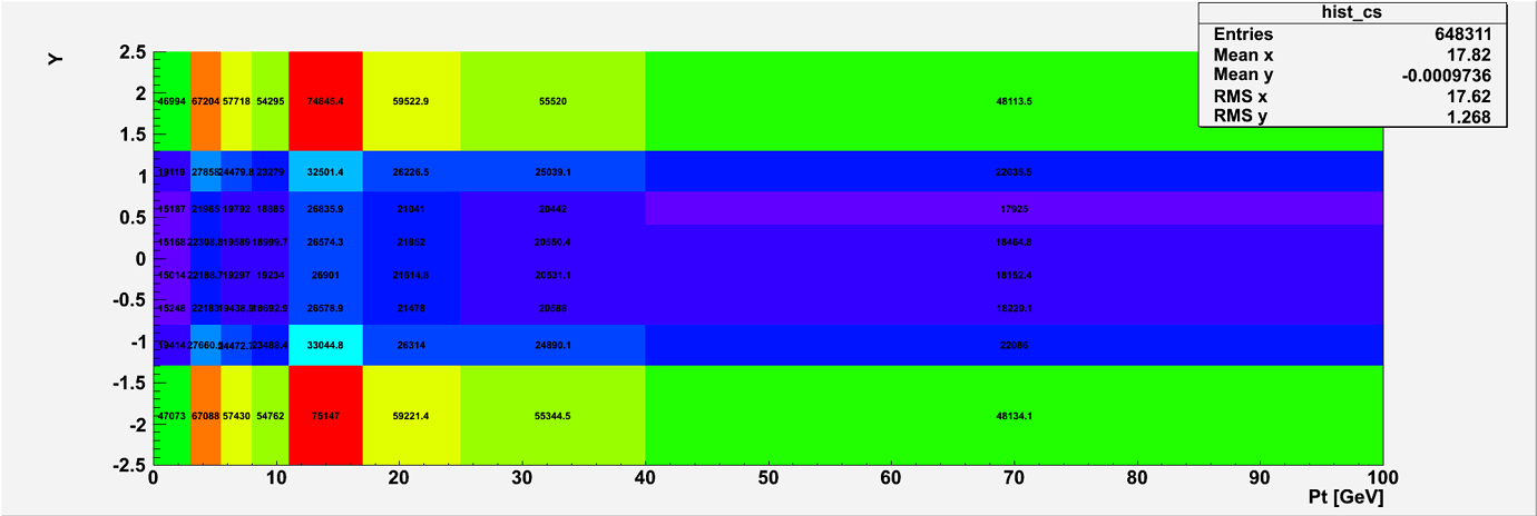 Need to rescale the x-axis of a TH2 - ROOT - ROOT Forum