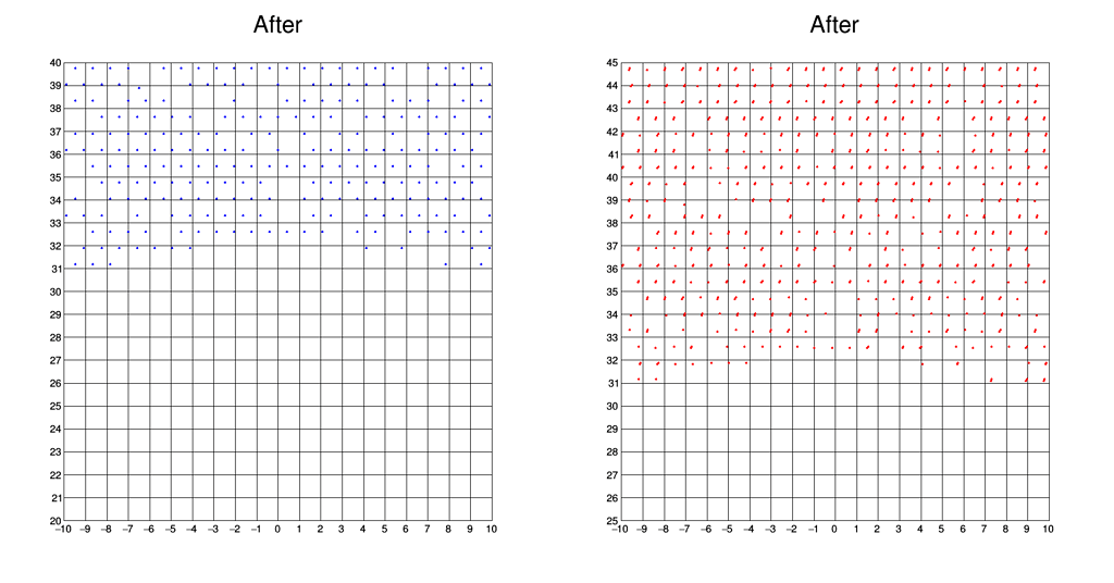 Draw a grid for a graph (python) ROOT ROOT Forum
