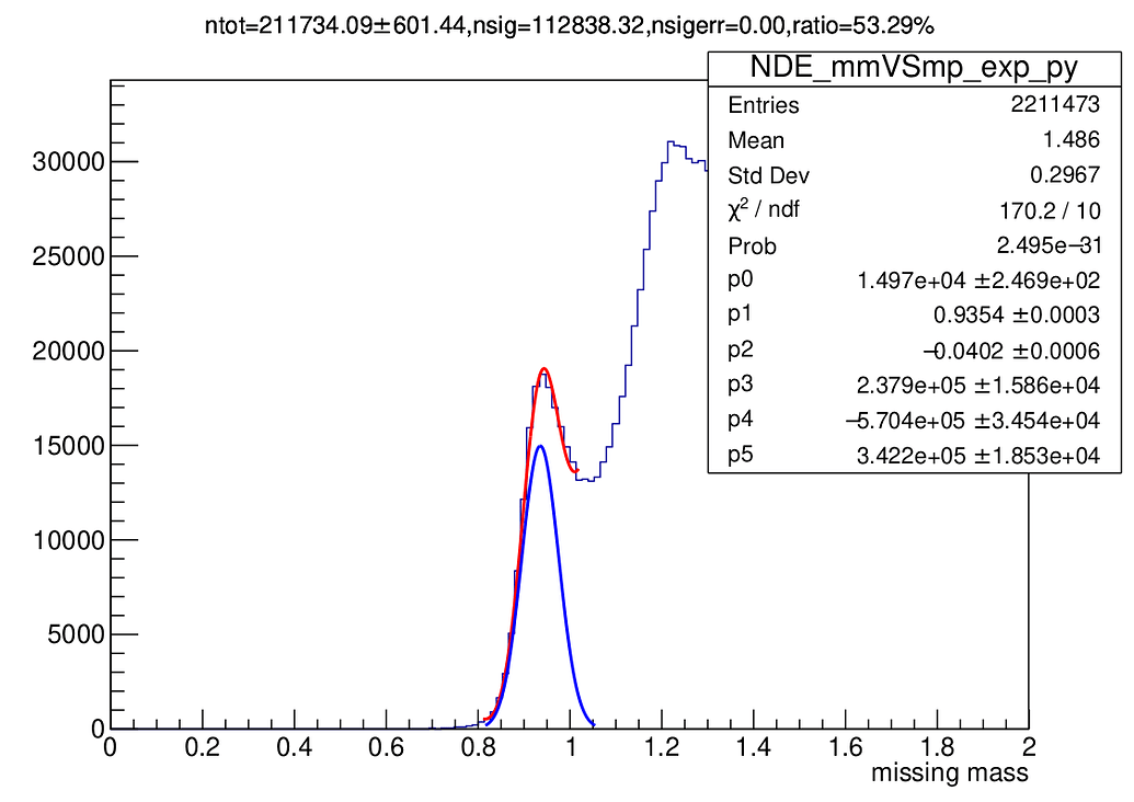 Integral Error in Signal - ROOT - ROOT Forum