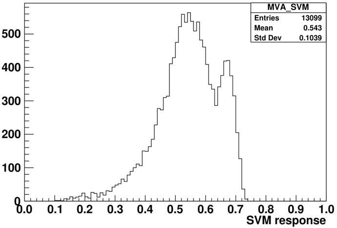 svm_signal2d0