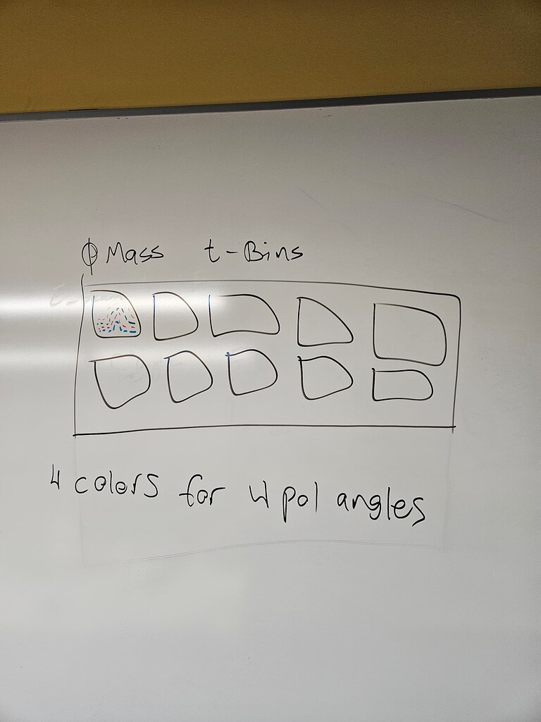 Issue with creating TCanvas and drawing histograms - Newbie - ROOT Forum