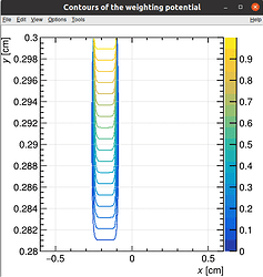 weighting field(a strip)