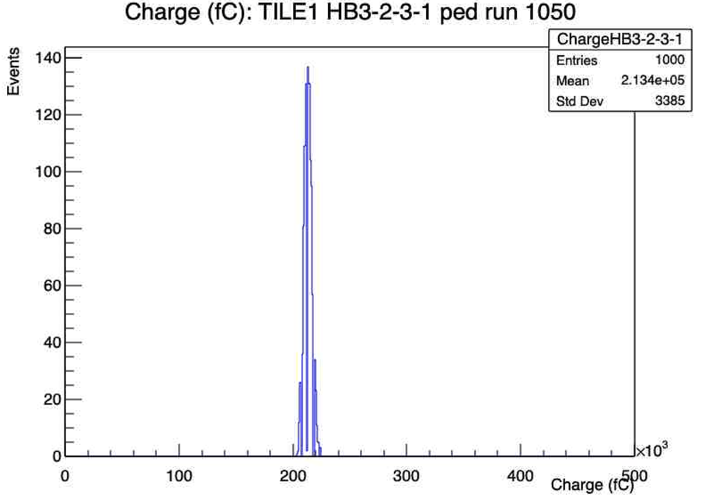 Overlaying histograms with pyROOT - Newbie - ROOT Forum
