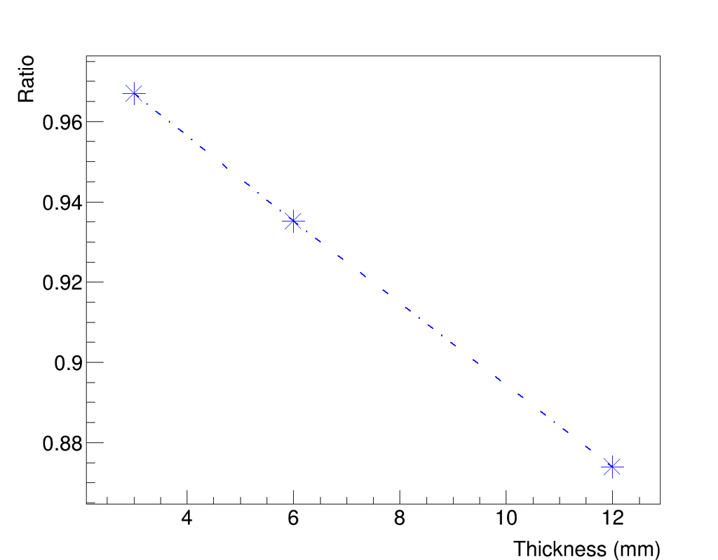 TGrapherror, can't get error bar - ROOT - ROOT Forum