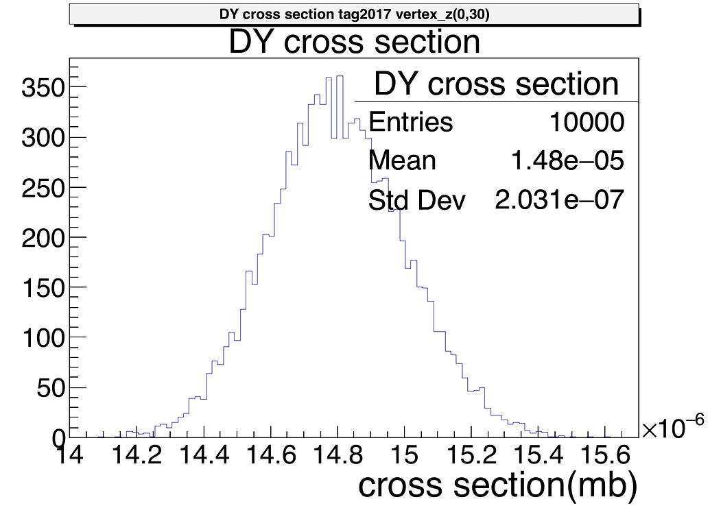 Set histogram x axis digit number - ROOT - ROOT Forum