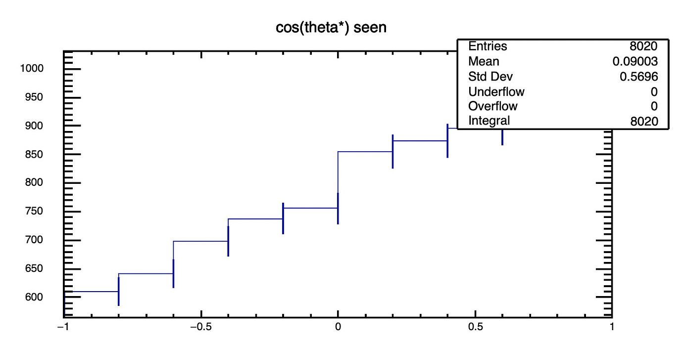 Position of vertical error bars in simple plot - ROOT - ROOT Forum