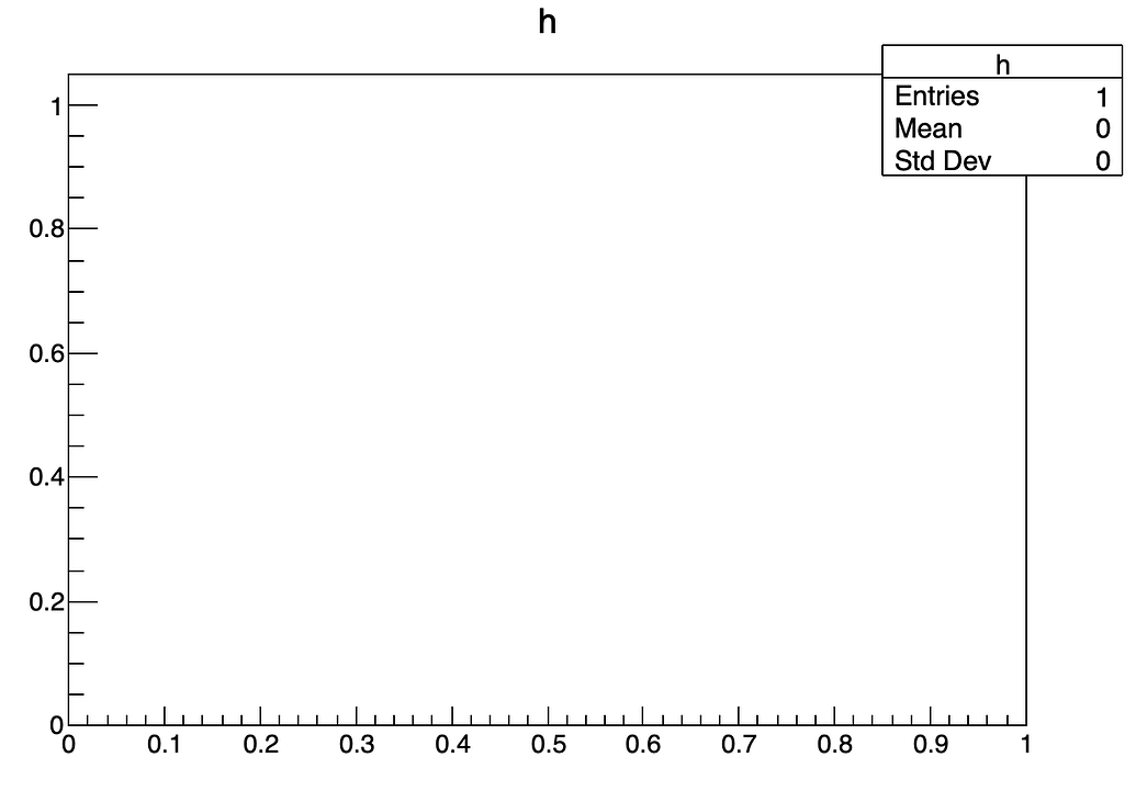 Add No of histories in histogram - Newbie - ROOT Forum
