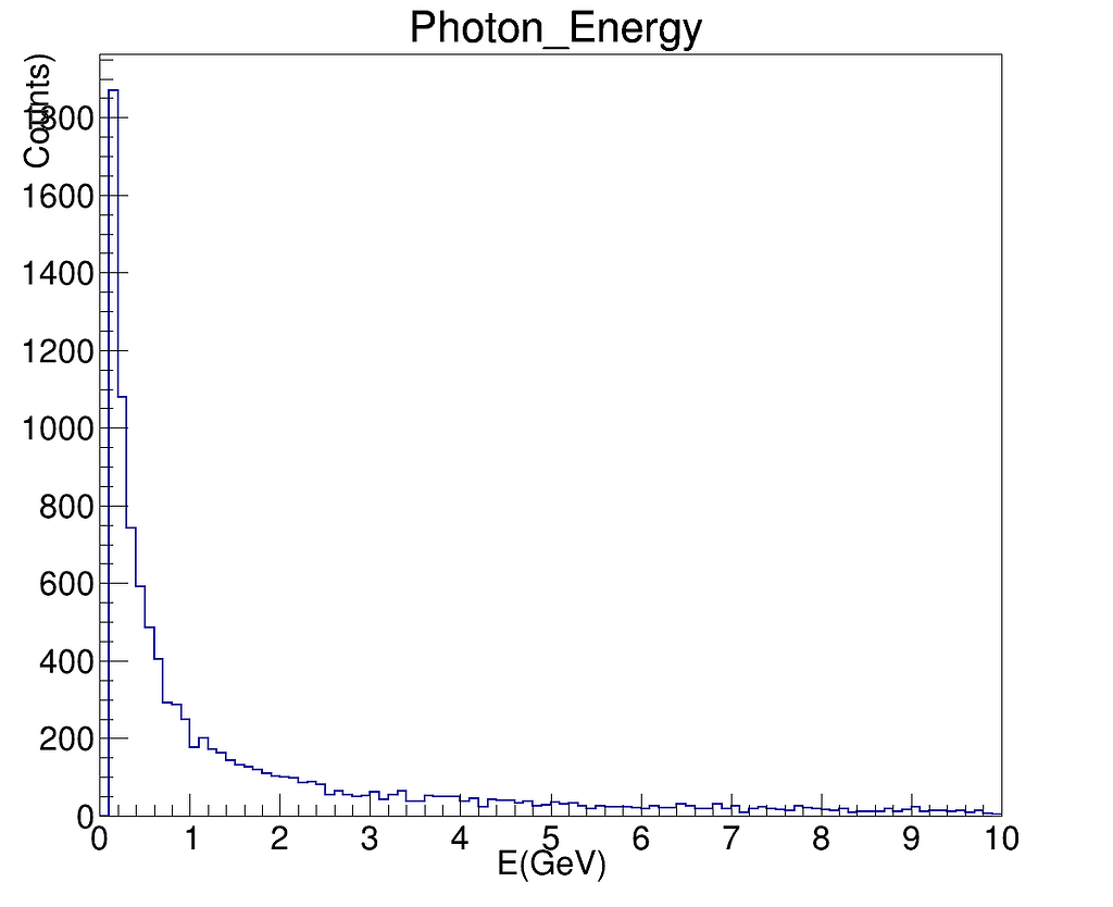 division-of-two-histograms-root-root-forum