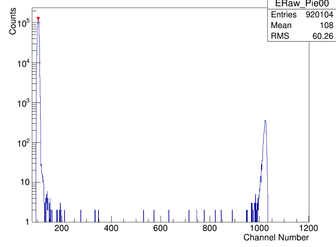 How to use TSpectrum to locate peaks - Newbie - ROOT Forum
