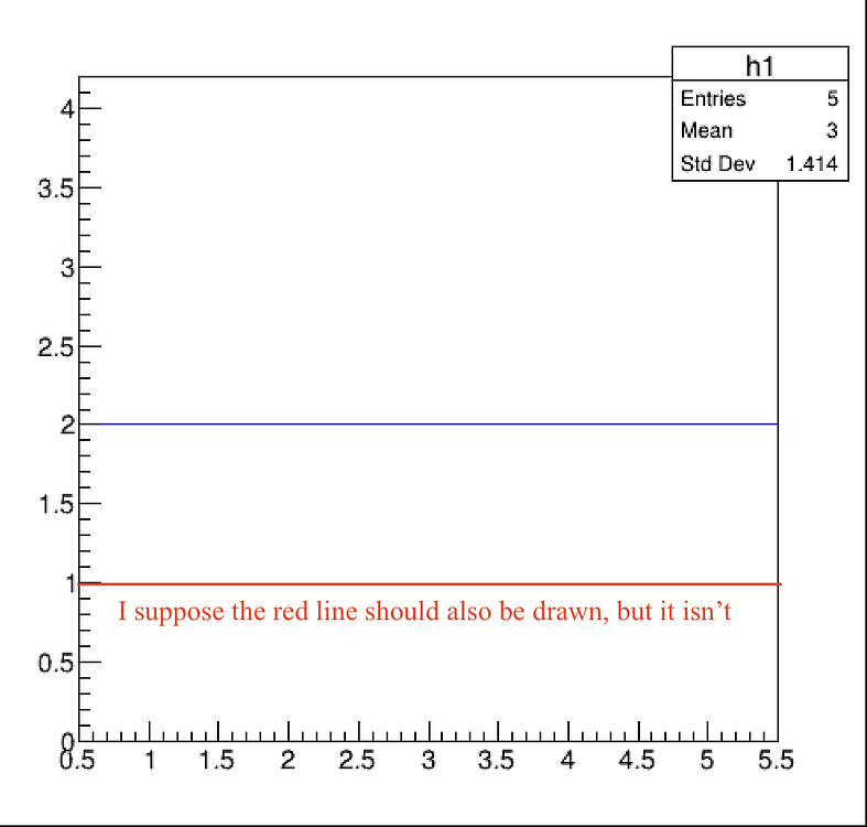 A problem about draw histogram - ROOT - ROOT Forum
