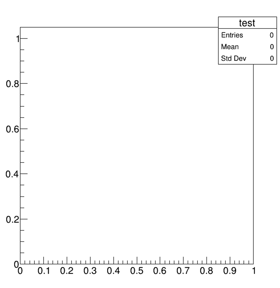 Graphics Title issue - ROOT - ROOT Forum