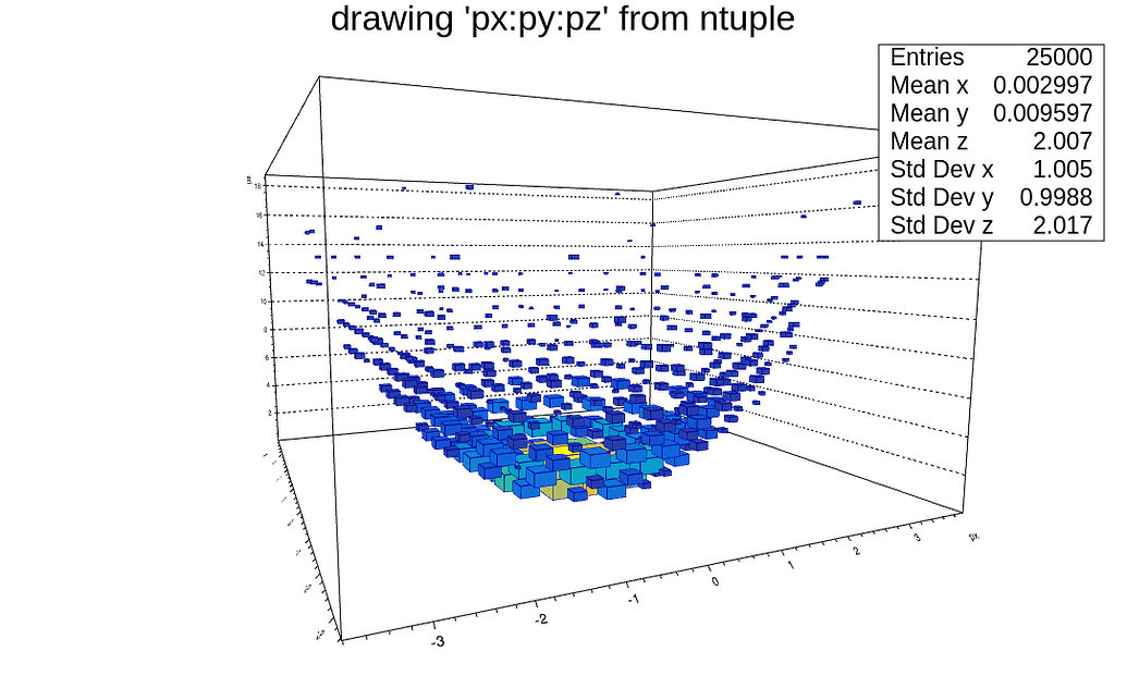 Logarithmic contents in 3D histogram - ROOT - ROOT Forum
