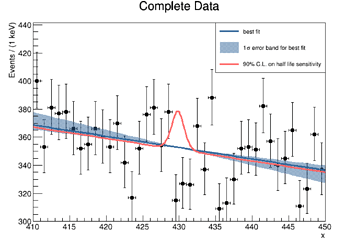 signal_plot_dummy_result