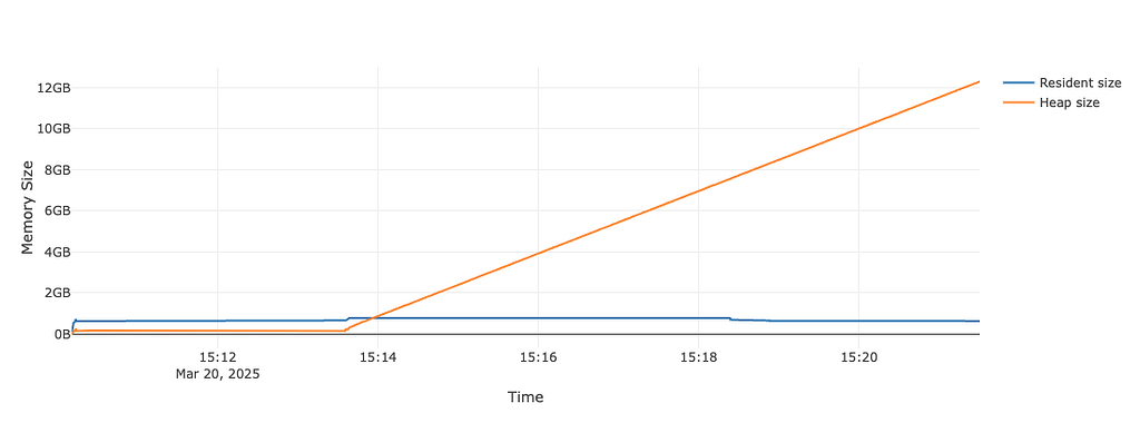 Memory consumption with string Define() in RDataFrame (PyROOT) - ROOT ...