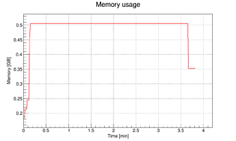 memory_plot_1e8_1TTree_5MB_AutoFlush