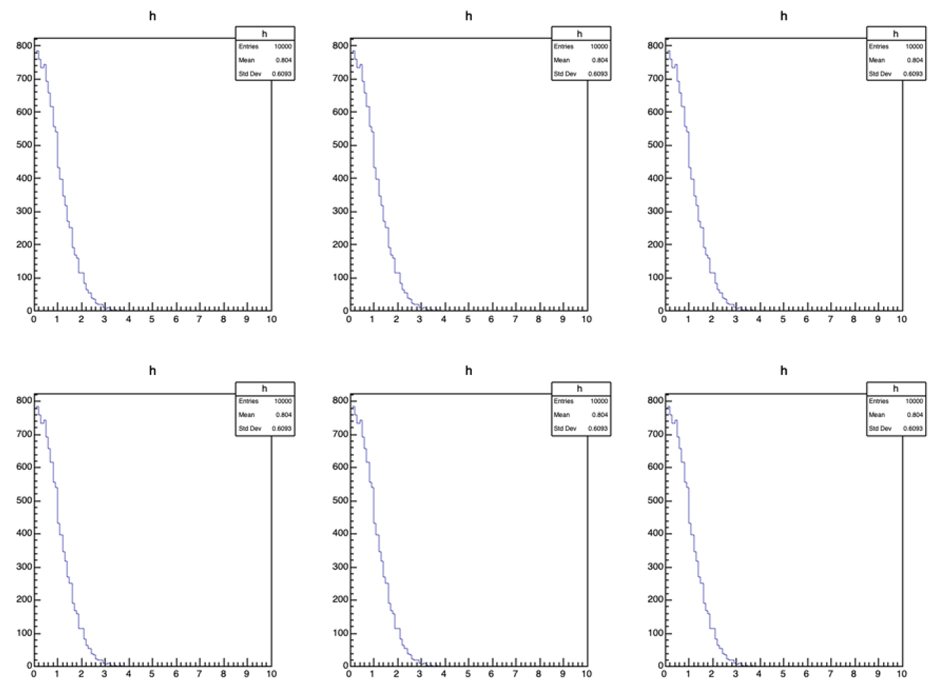 Drawing histogram in a divided canvas pyRoot - ROOT - ROOT Forum