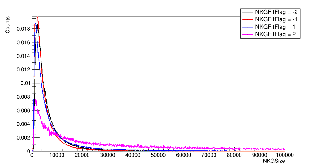 Histogram clips at the top - ROOT - ROOT Forum