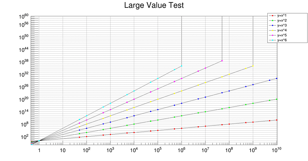 Problems plotting large values in pyroot - ROOT - ROOT Forum
