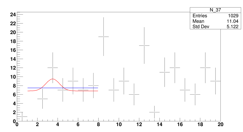 How can i fitting more accurately? - ROOT - ROOT Forum
