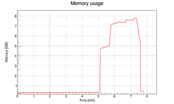 memory_plot_5e6_24TTree_default_AutoFlush