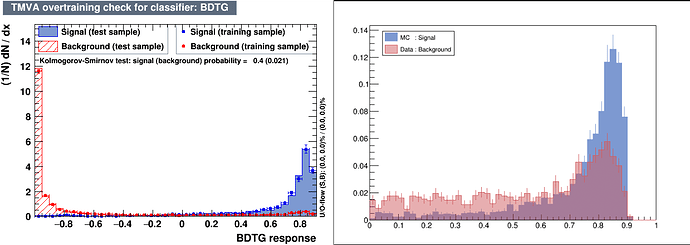 bdtg_output_tmva_vs_homemade