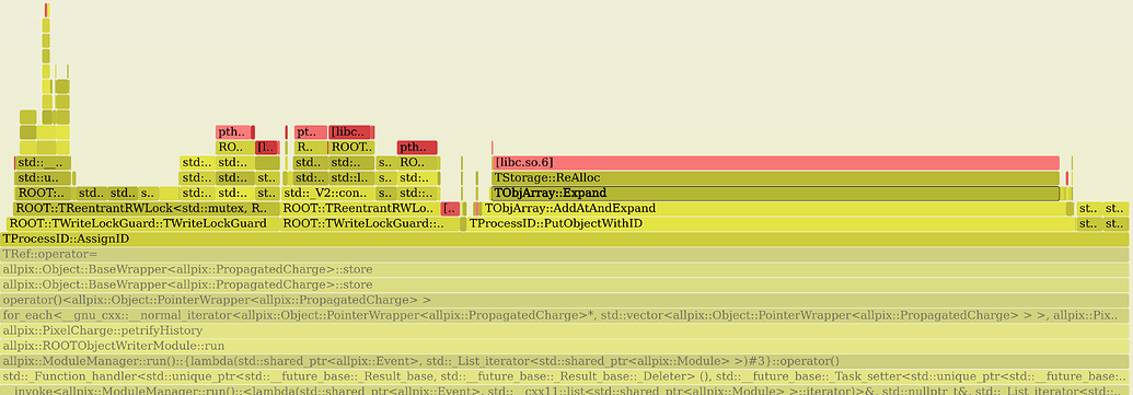 Memory re-allocation bottleneck with TProcessID - ROOT - ROOT Forum