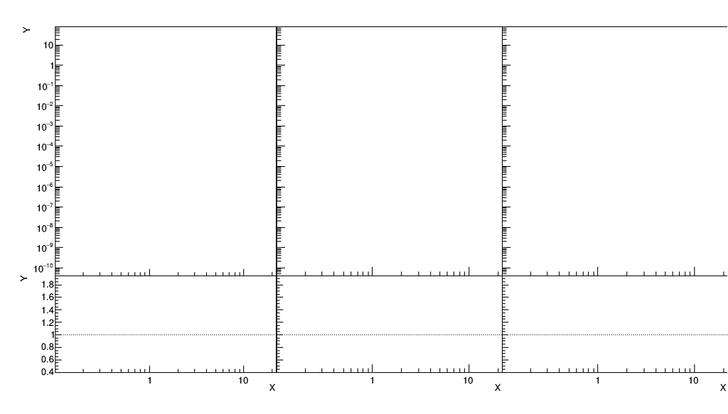 Problem of Canvas border with Multiple Pads - ROOT - ROOT Forum