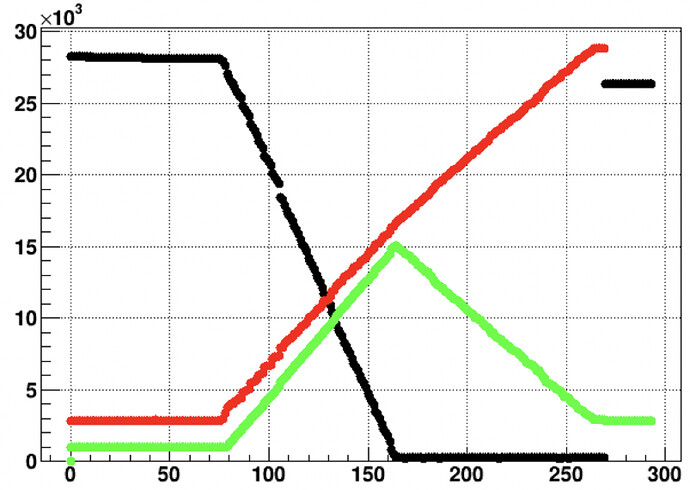Proof Lite memory consumption - ROOT - ROOT Forum