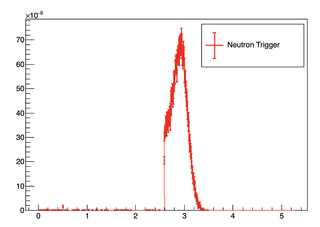 TMultigraph not drawing all data - Newbie - ROOT Forum